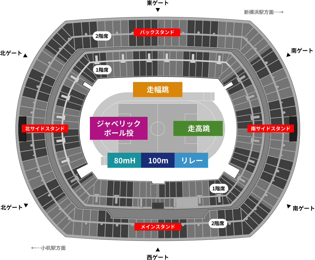 日産スタジアム内 競技場所の概要