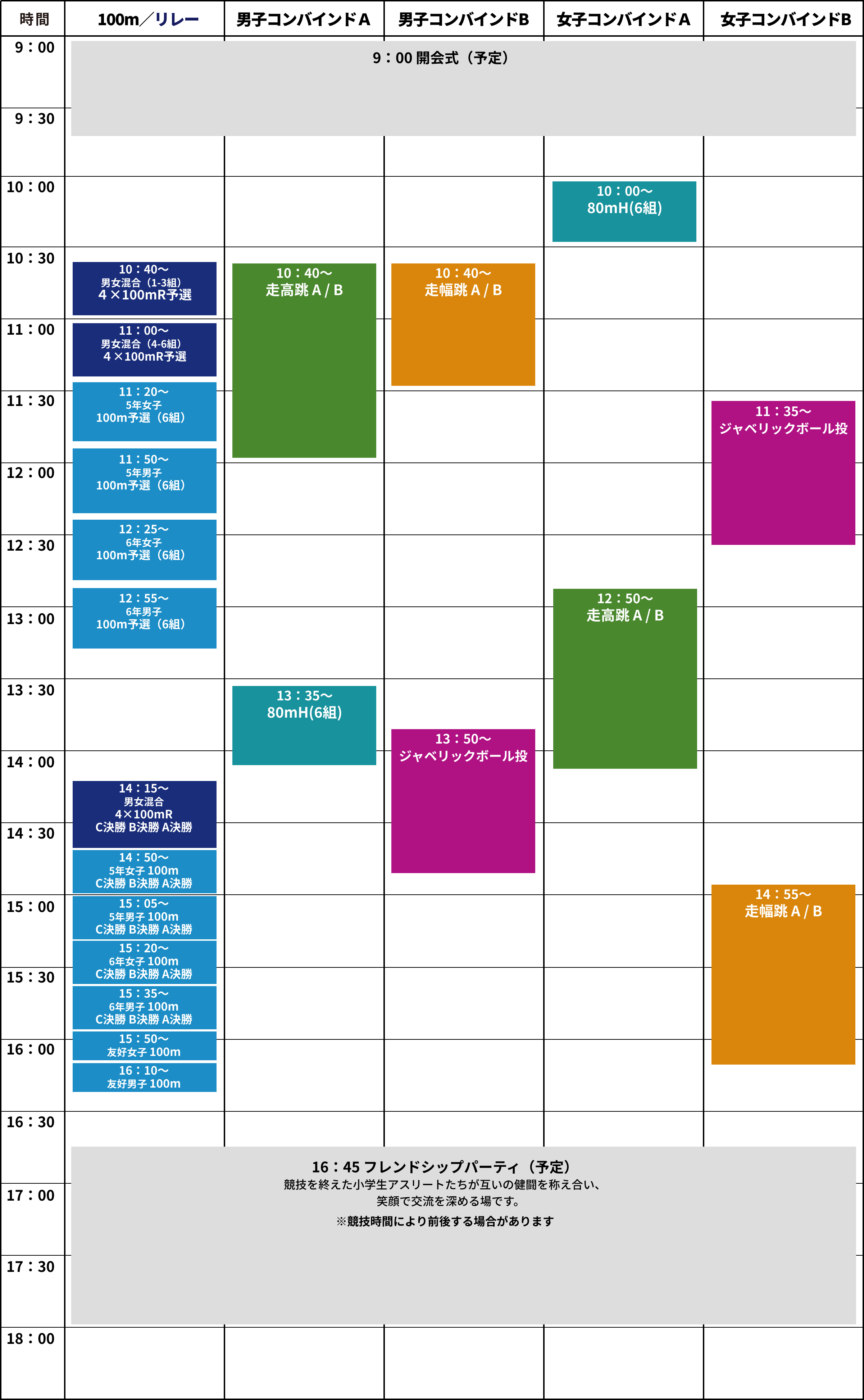 競技日程のタイムテーブル